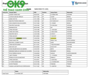Danh sách cầu thủ Nam Định dự Cúp C2 châu Á